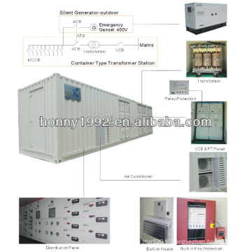 630kVA Container Package Sous-sol extérieur